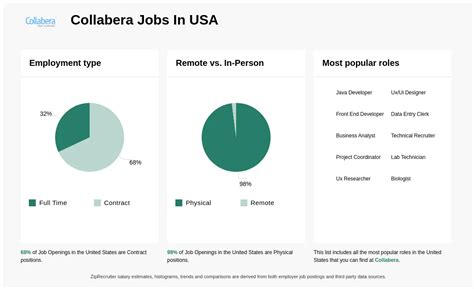I gave a so called job recruiter from Collabera the last 4 of.